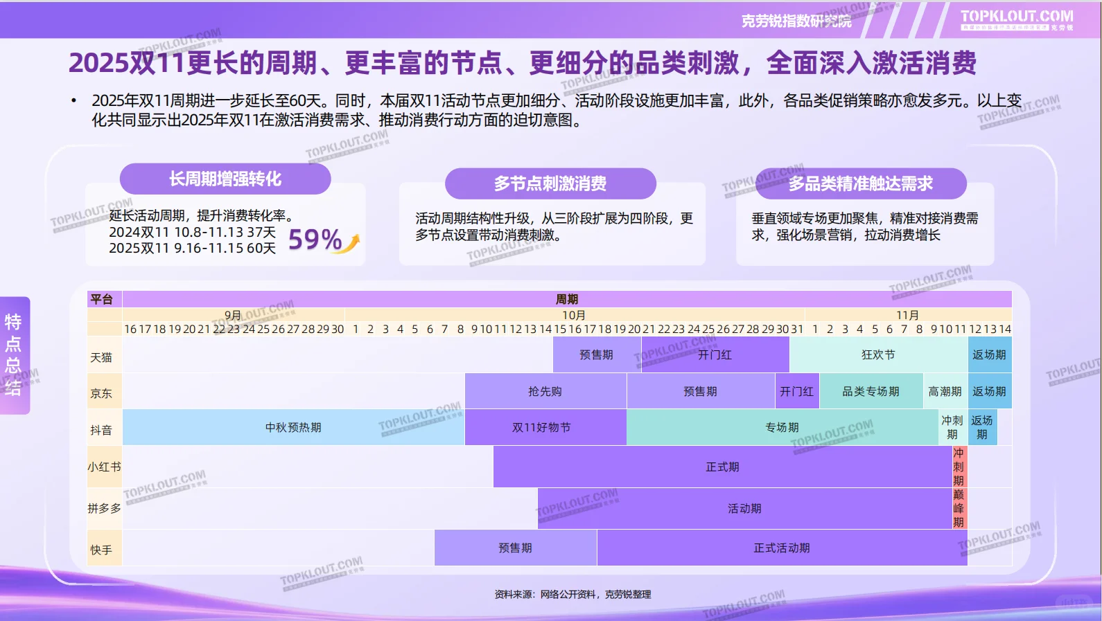 🤖2025年双11社交媒体内容消费洞察报告