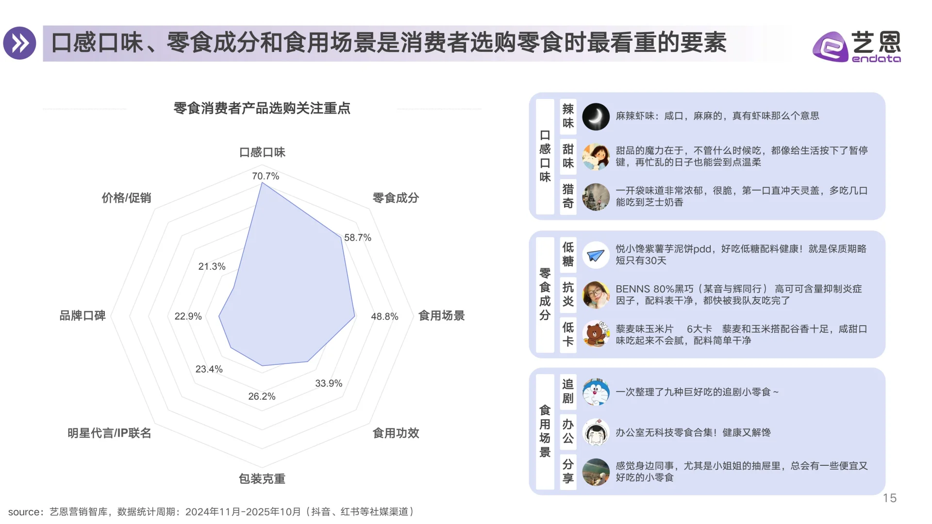 零食行业消费趋势洞察