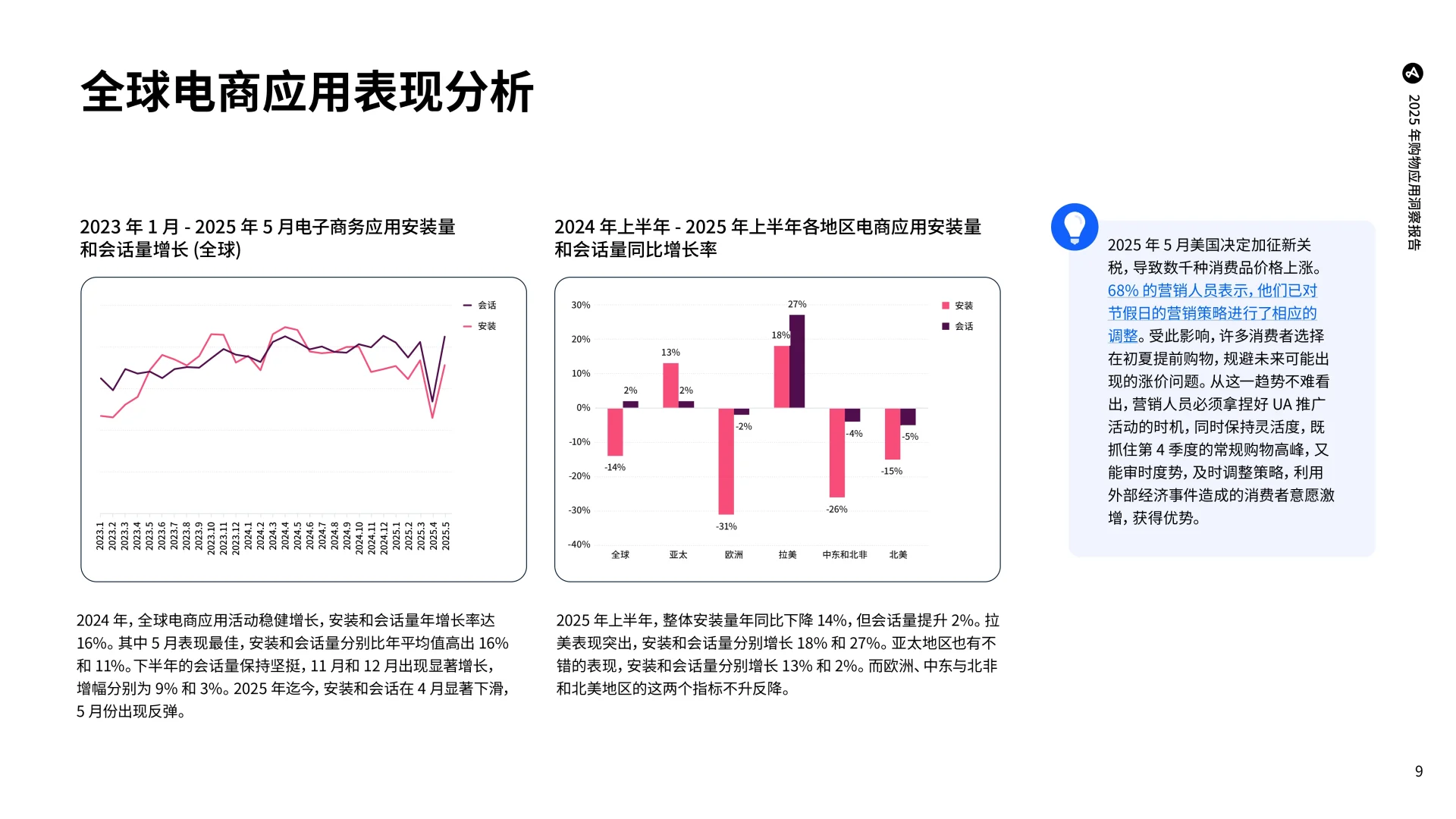 2025年购物应用洞察报告