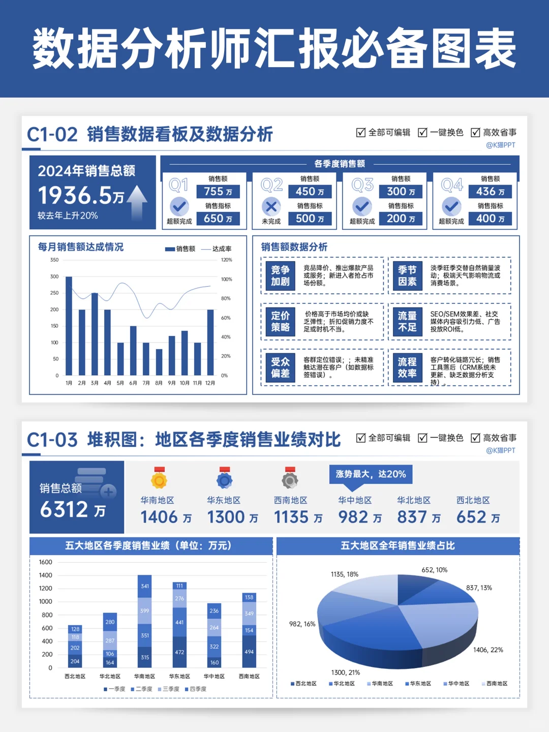 5种汇报必备图表样式，让你的分析一秒出圈