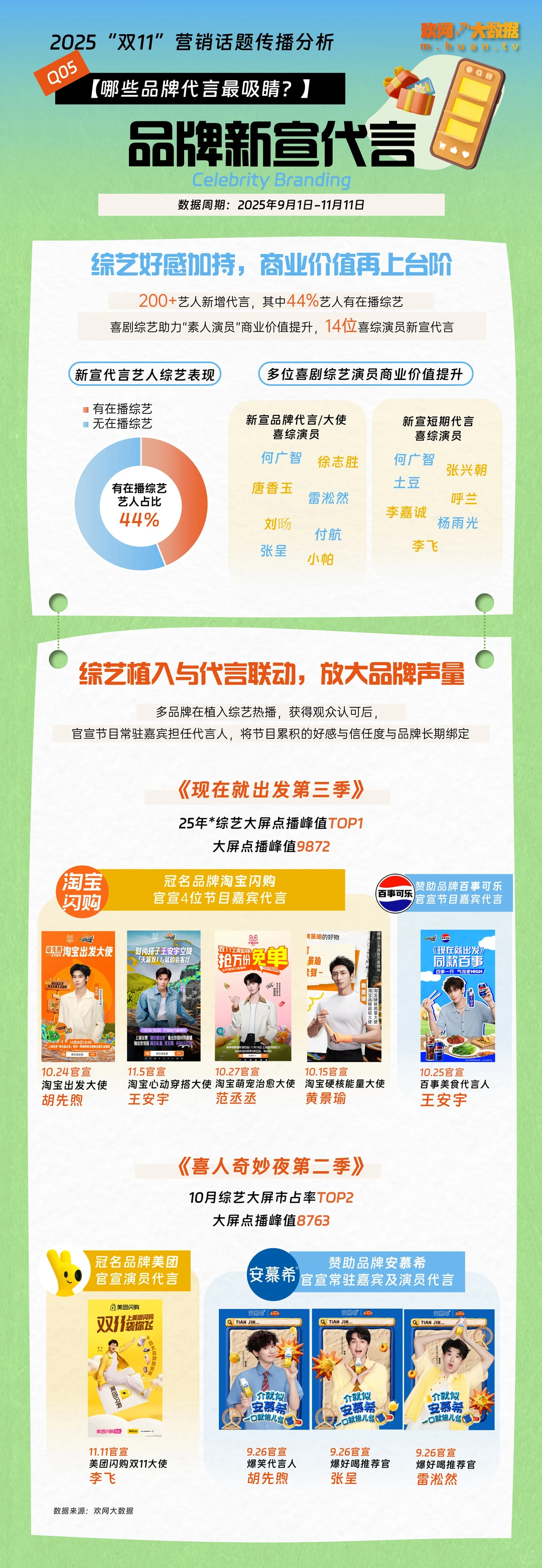 数据报告｜《2025双11营销话题传播分析》