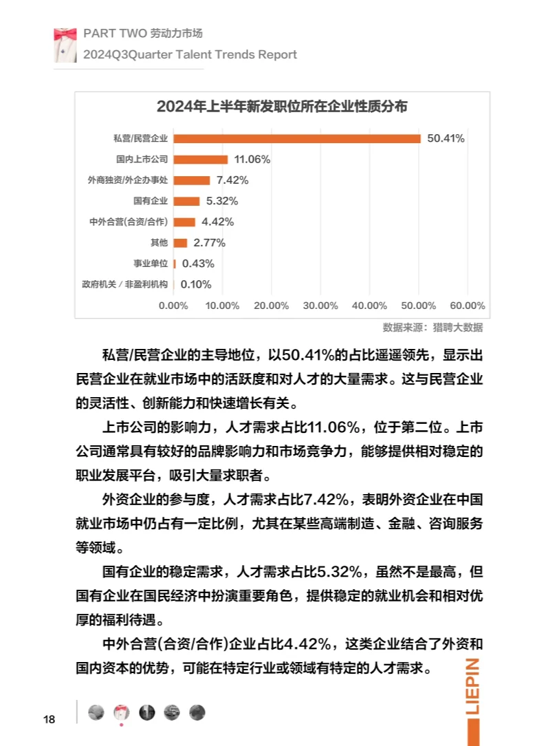 2024失业率发布：人才紧缺的行业是...
