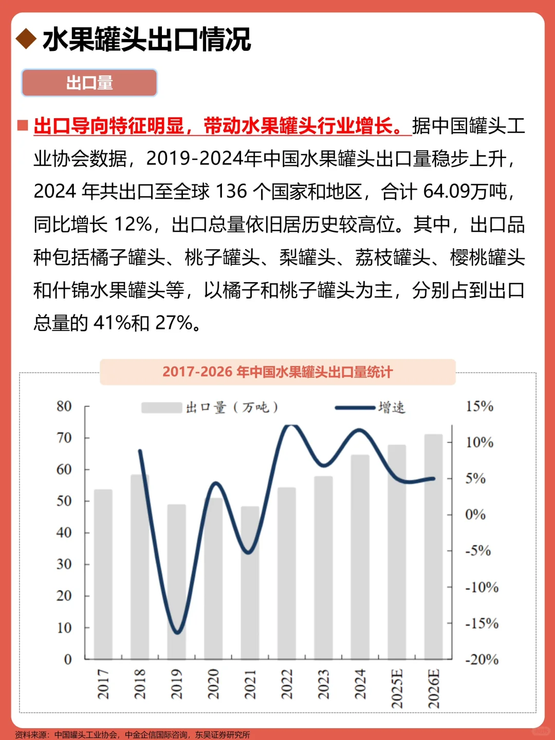 一天吃透一个行业：水果罐头🥫