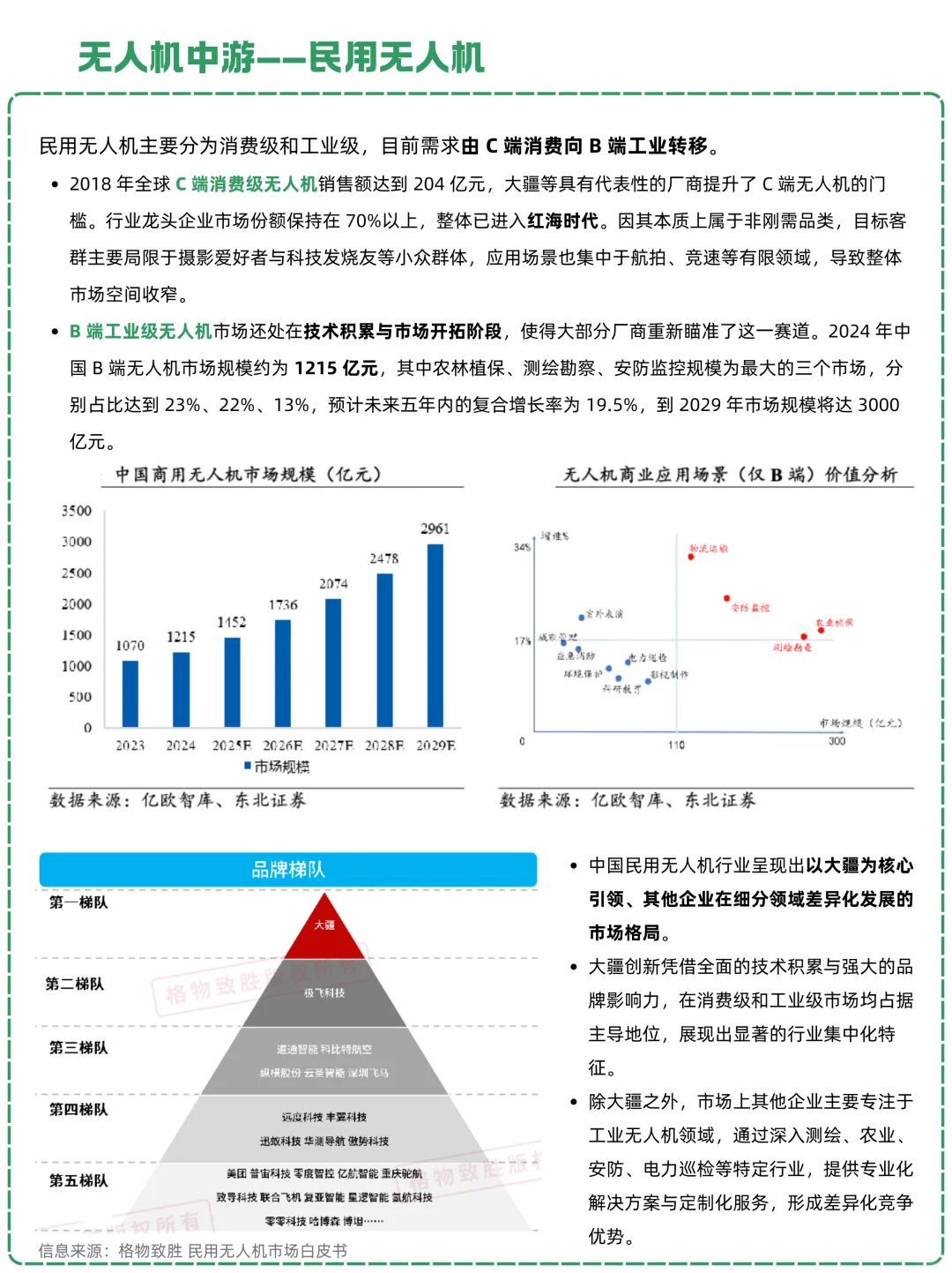 一天吃透一条产业链：NO.27 无人机
