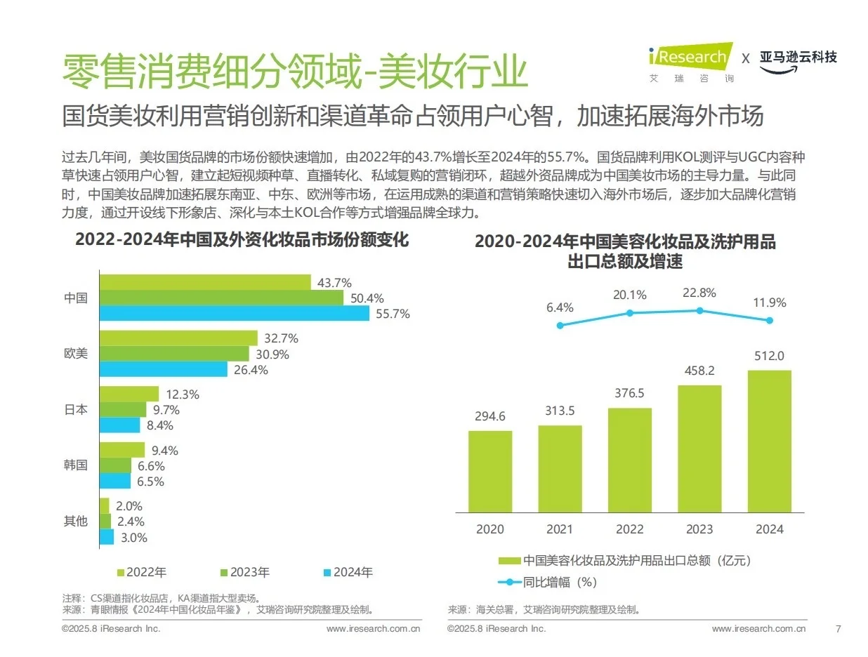 报告分享｜中国零售消费行业AI应用研究报告