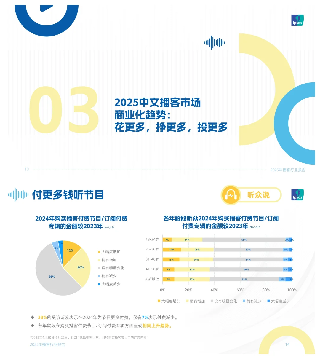 声入人心：2025年播客行业报告