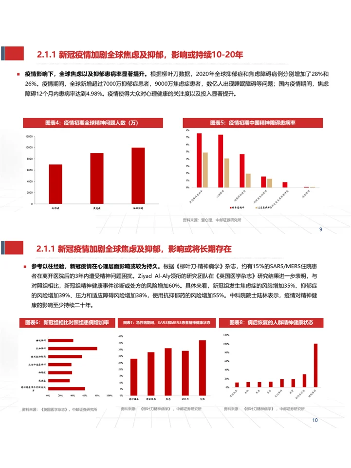 《心理健康服务行业深度报告》