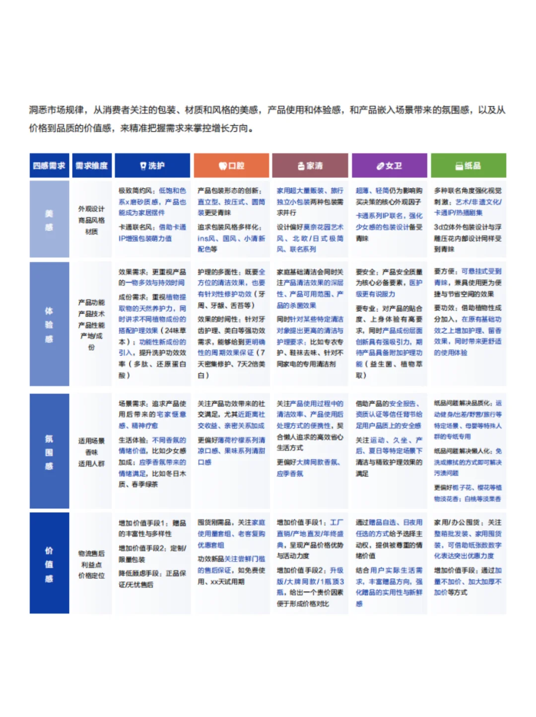 2025年日化行业五大趋势