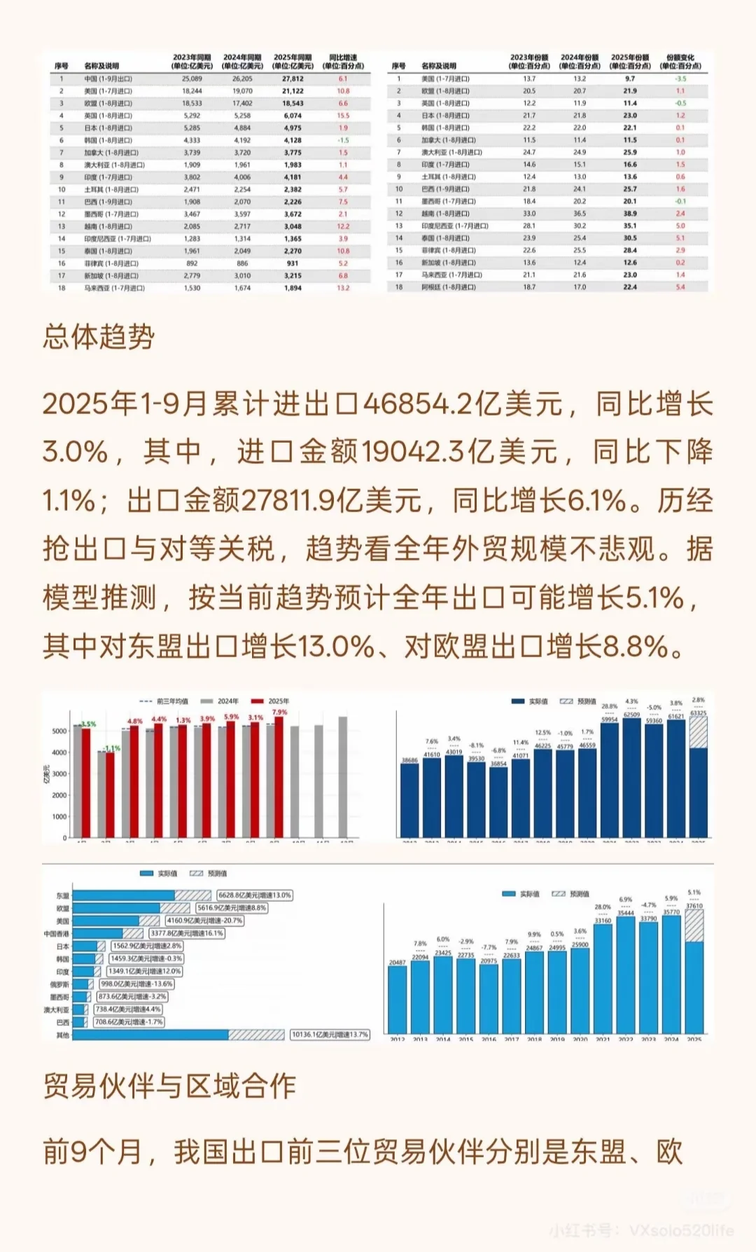 2025年11月外贸形势分析及预测