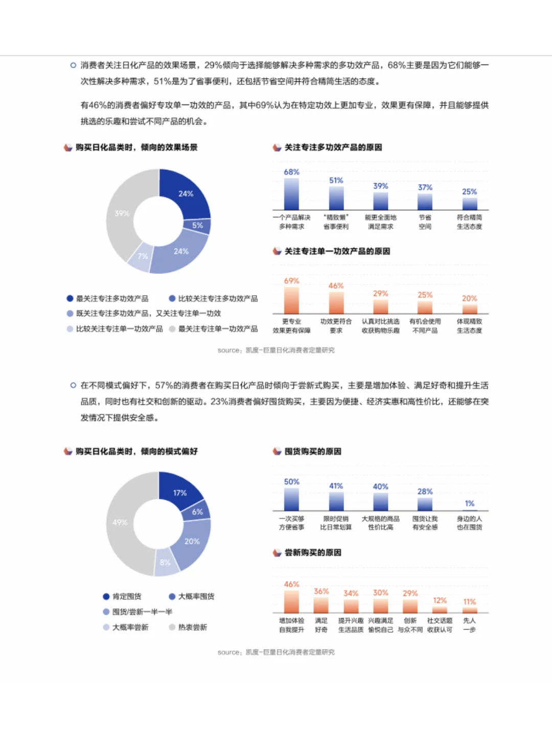 2025年日化行业五大趋势