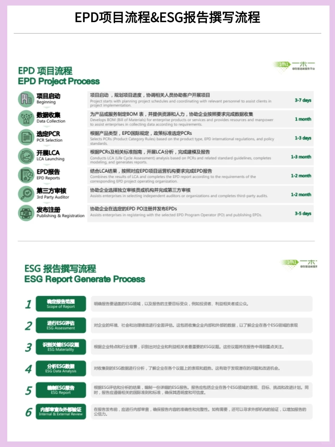 看完这些，撰写ESG报告水平已经next level