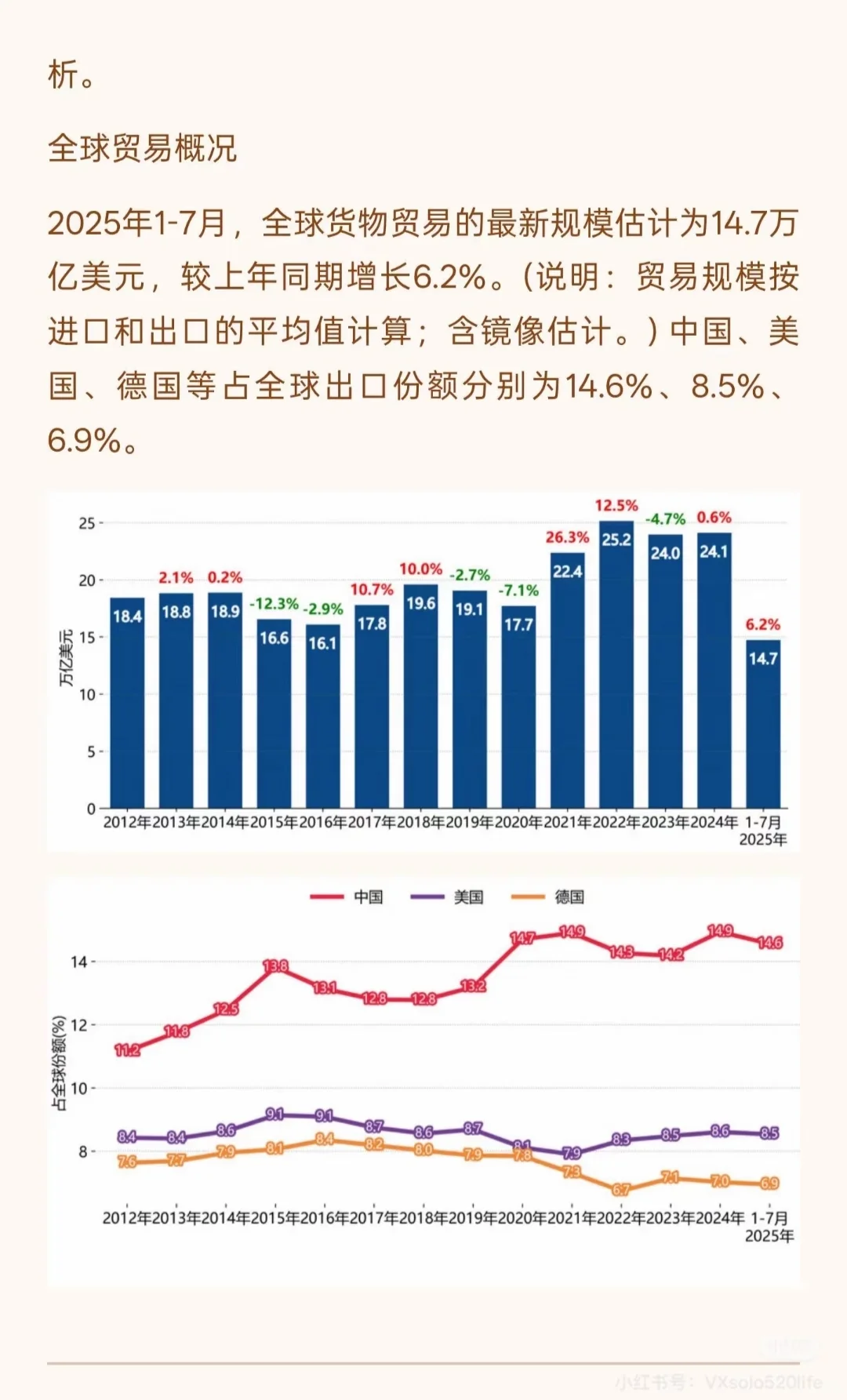 2025年11月外贸形势分析及预测