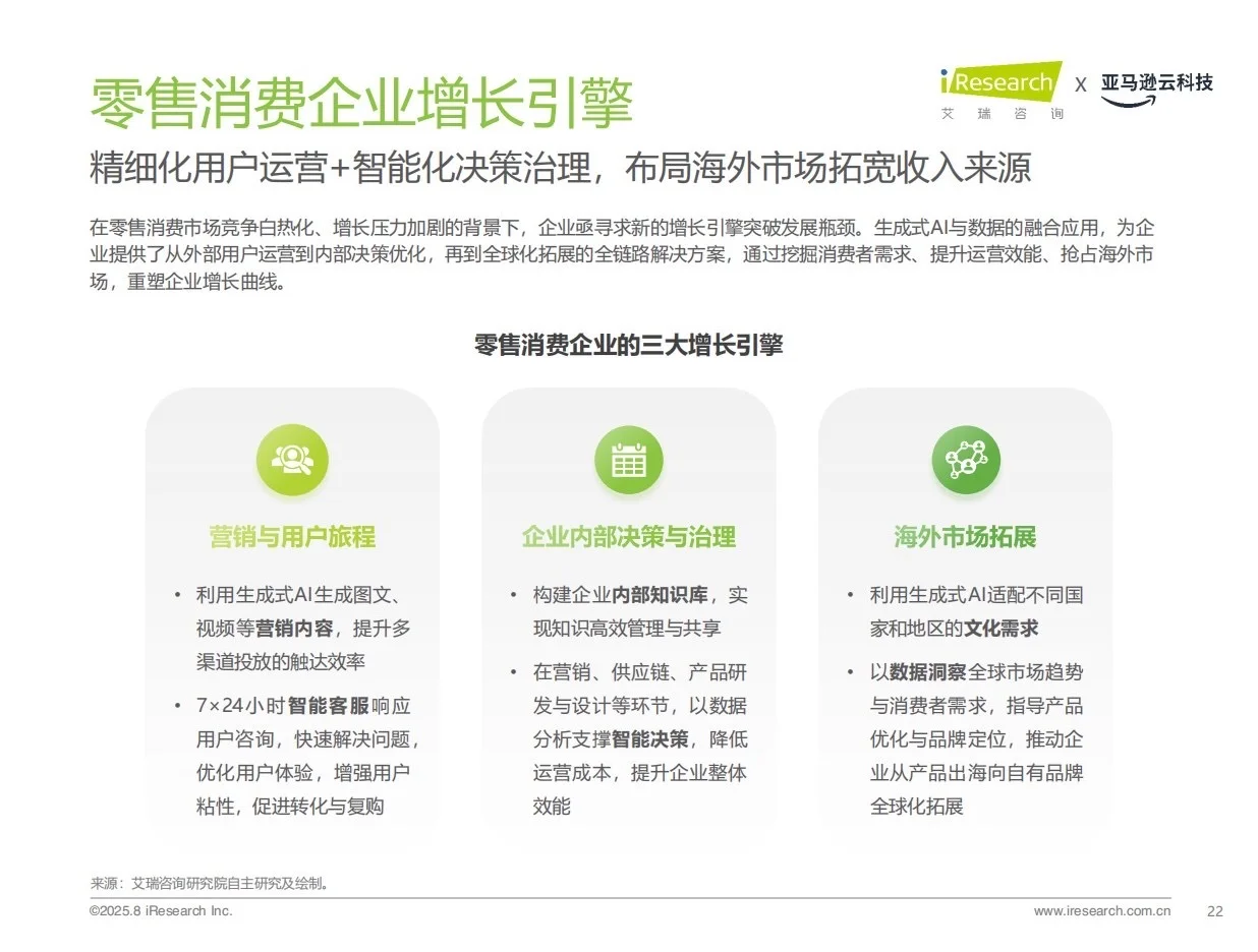 报告分享｜中国零售消费行业AI应用研究报告