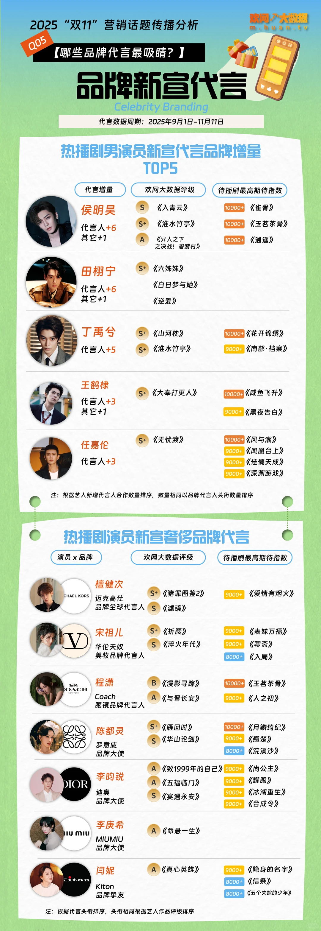 数据报告｜《2025双11营销话题传播分析》