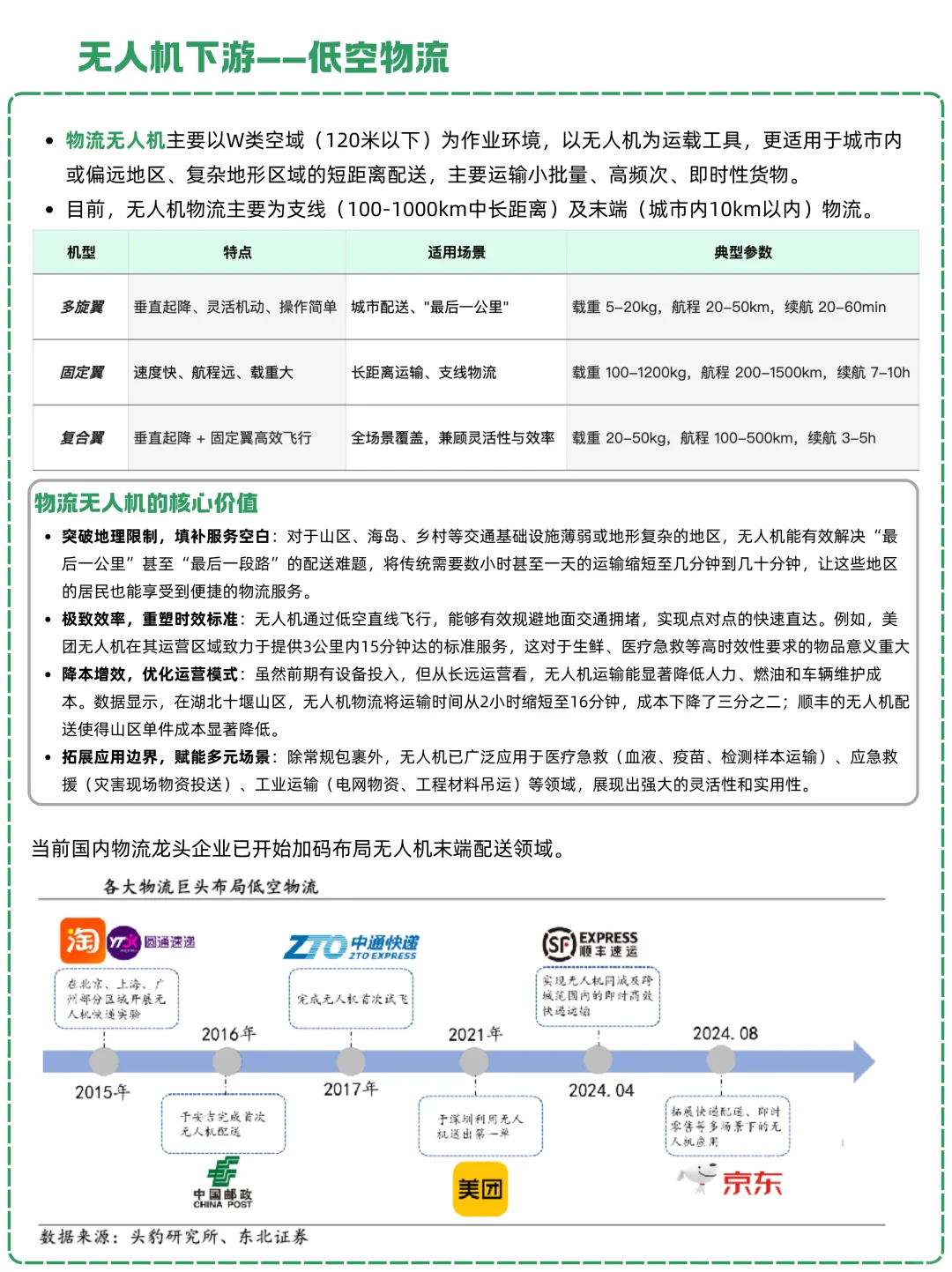 一天吃透一条产业链：NO.27 无人机