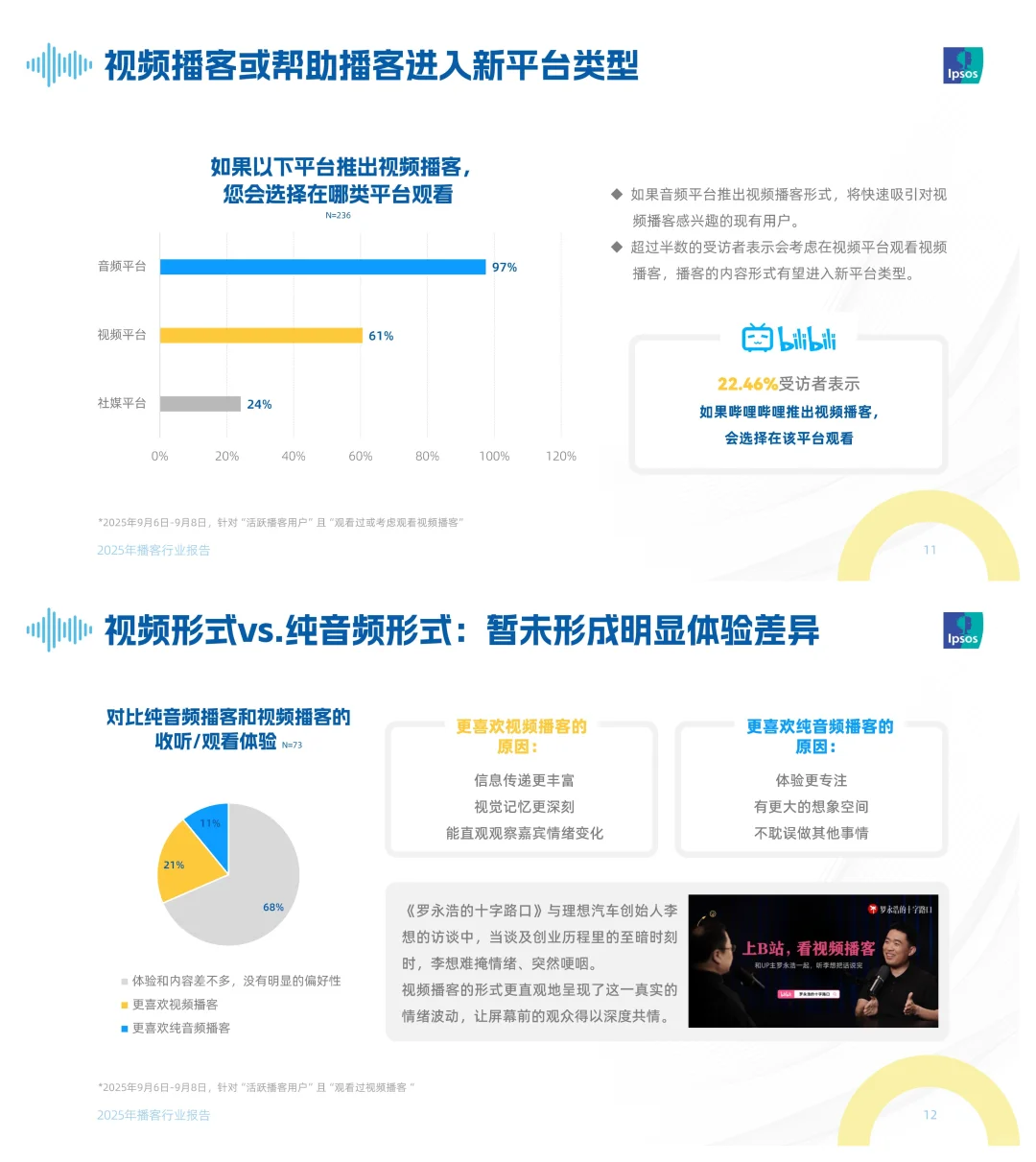 声入人心：2025年播客行业报告