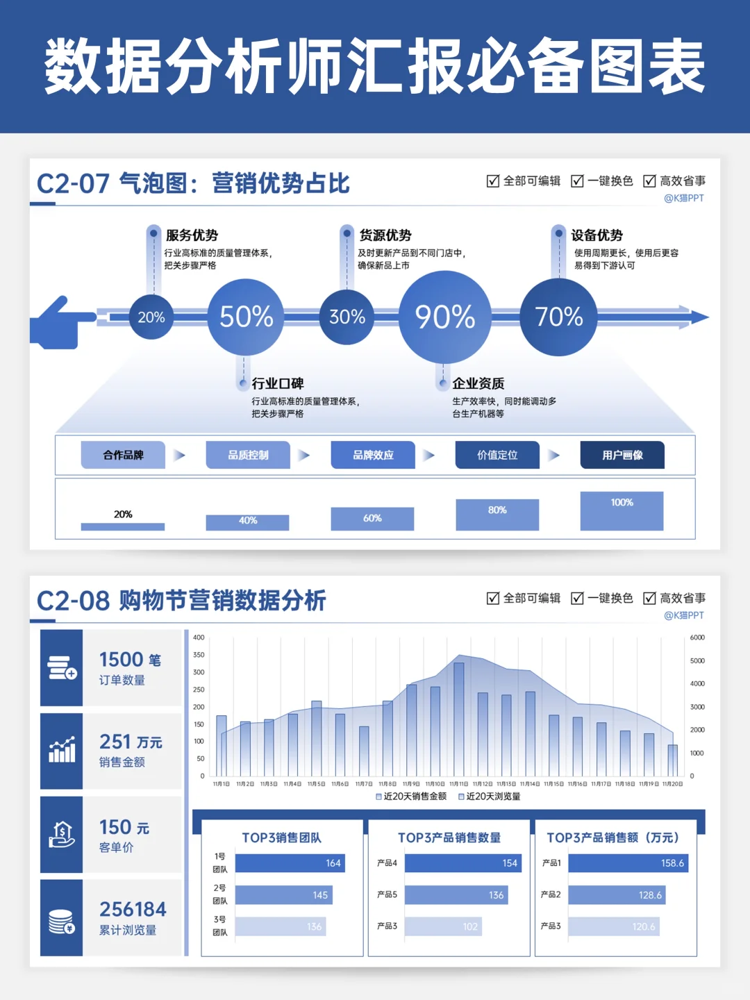 5种汇报必备图表样式，让你的分析一秒出圈