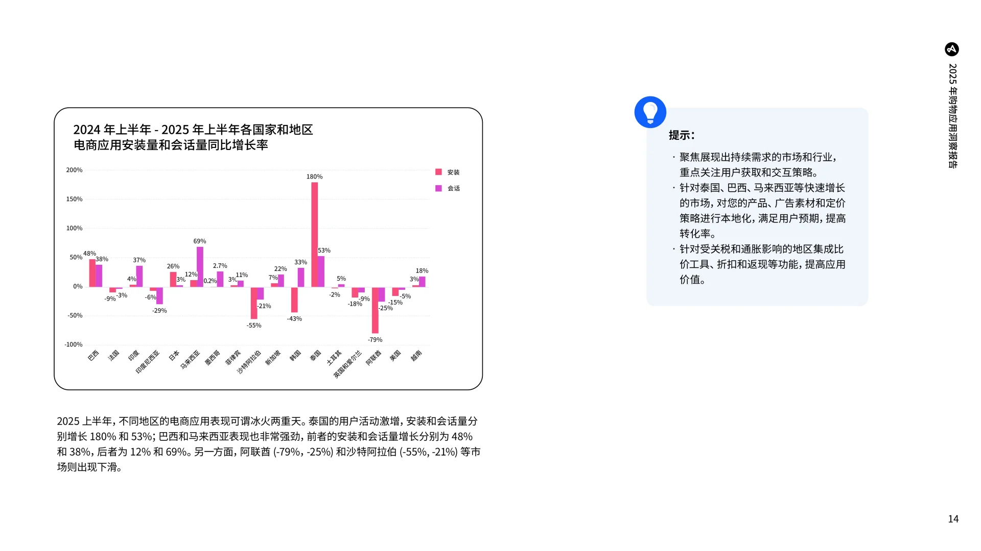 2025年购物应用洞察报告