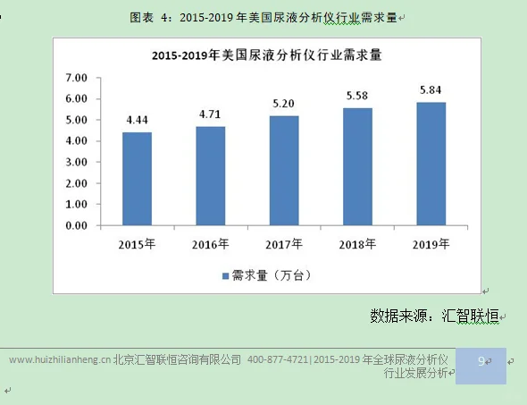 尿液分析仪行业市场研究与发展前景预测报告