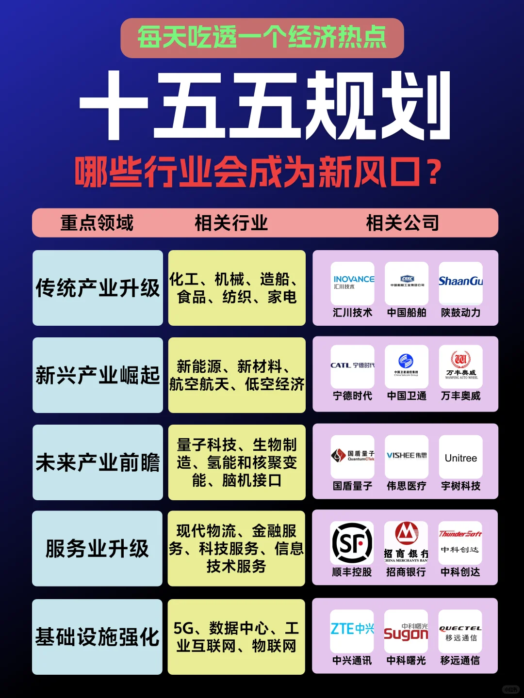 🔥十五五规划藏宝图！哪些行业会是新风口