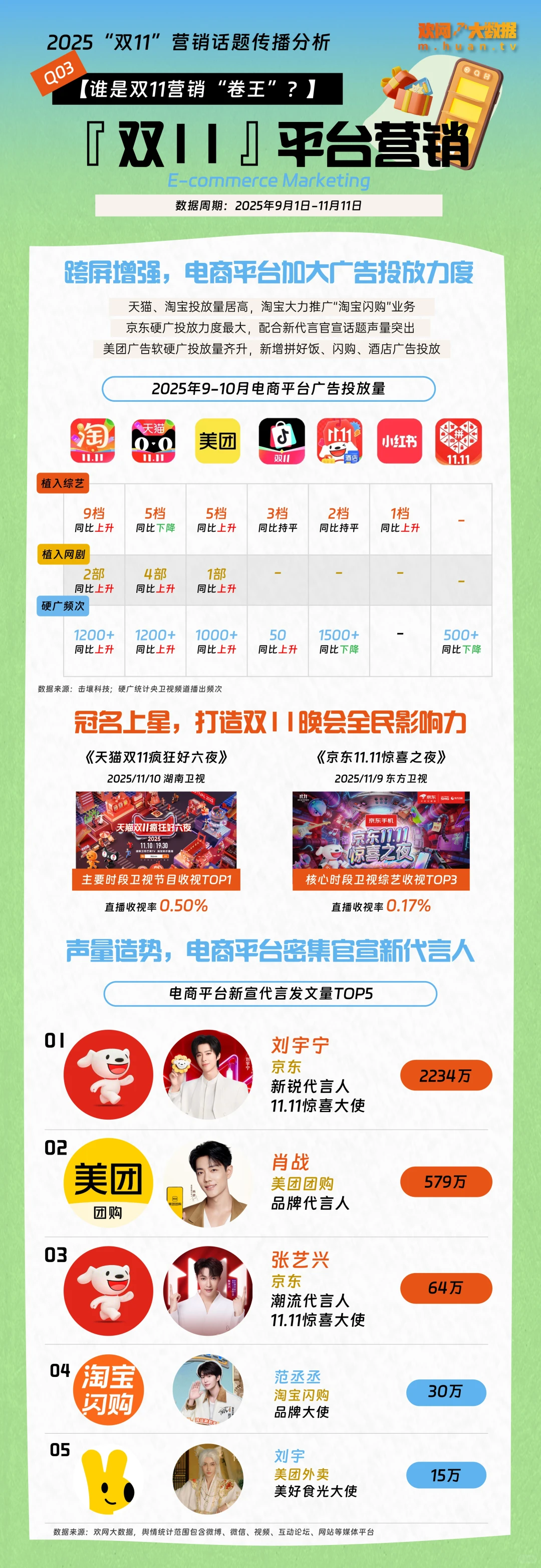 数据报告｜《2025双11营销话题传播分析》