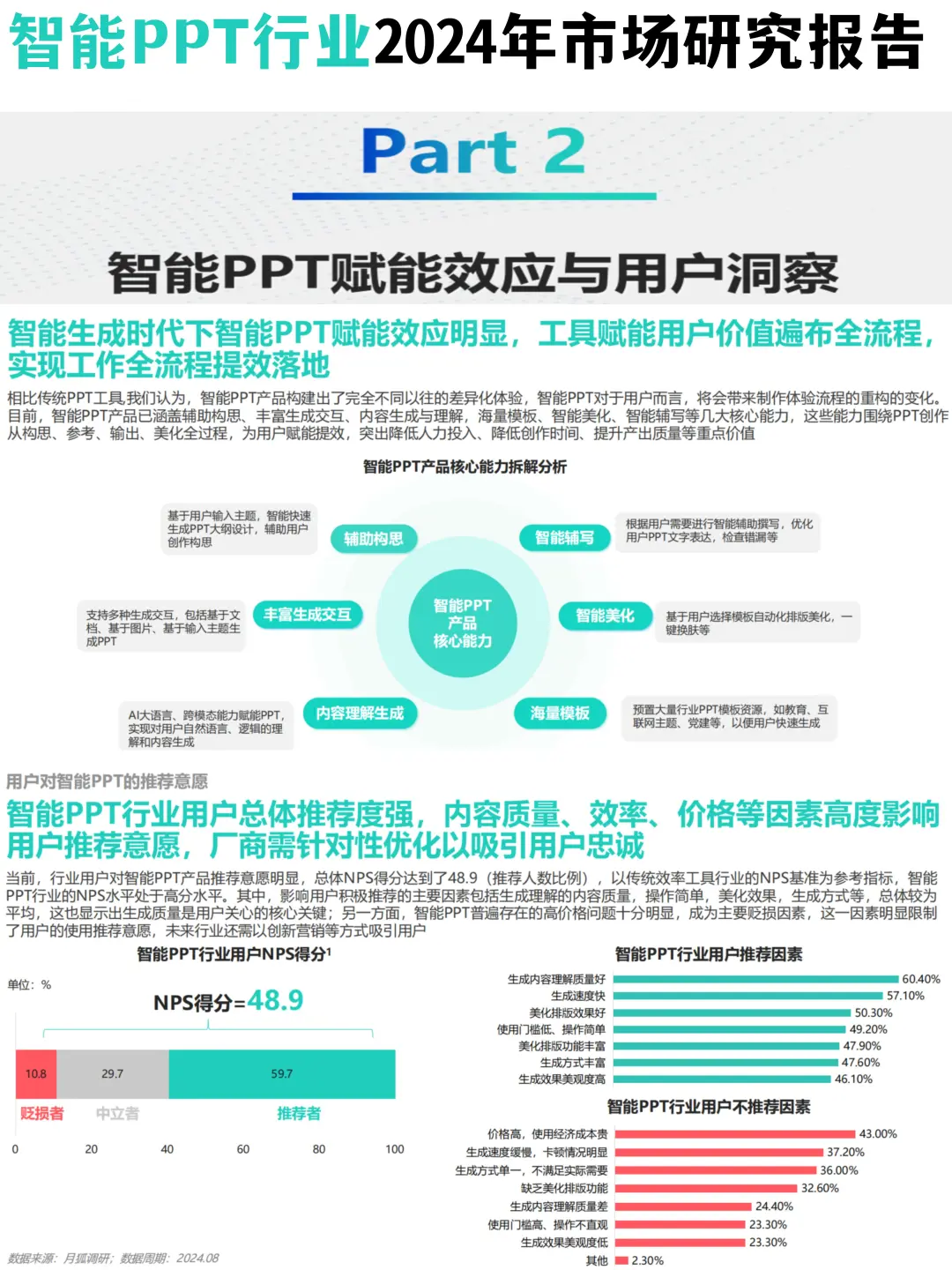 智能PPT行业2024年市场研究报告