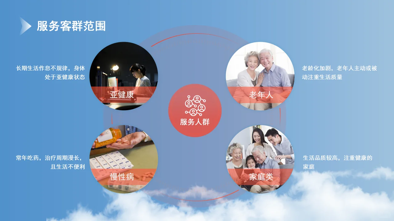 大健康行业目前的市场优势分析