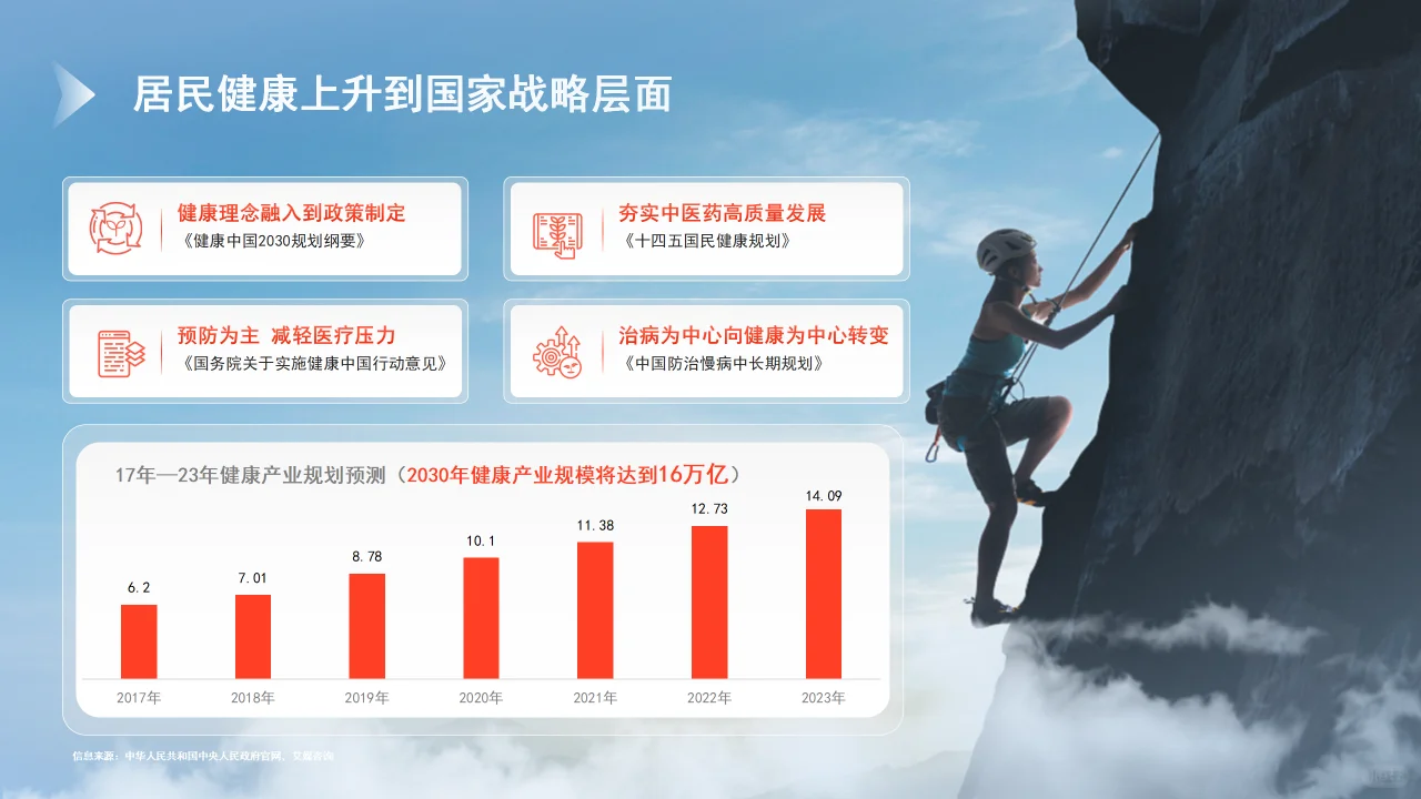 大健康行业目前的市场优势分析