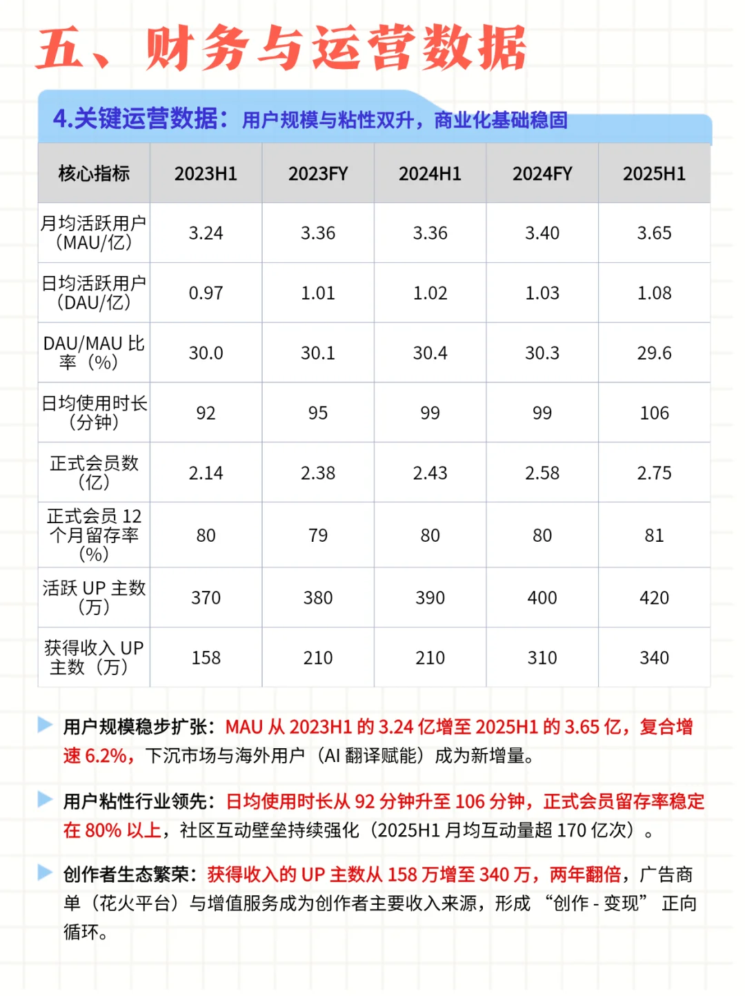 每日公司深度报告 | 第6期：哔哩哔哩