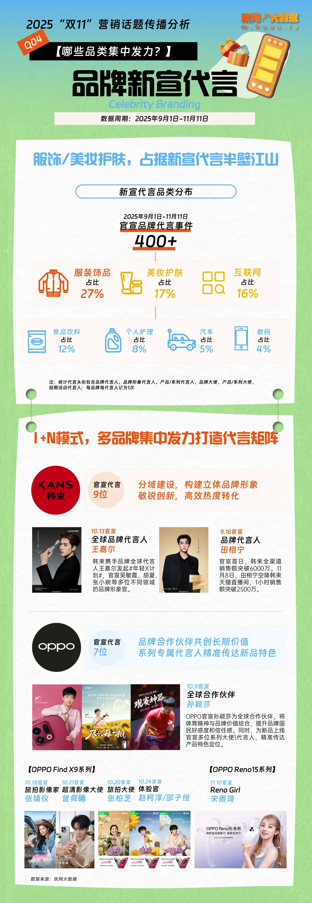 数据报告｜《2025双11营销话题传播分析》