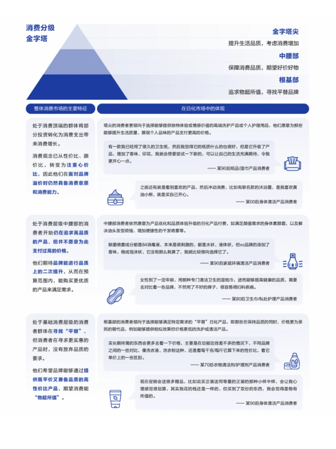 2025年日化行业五大趋势
