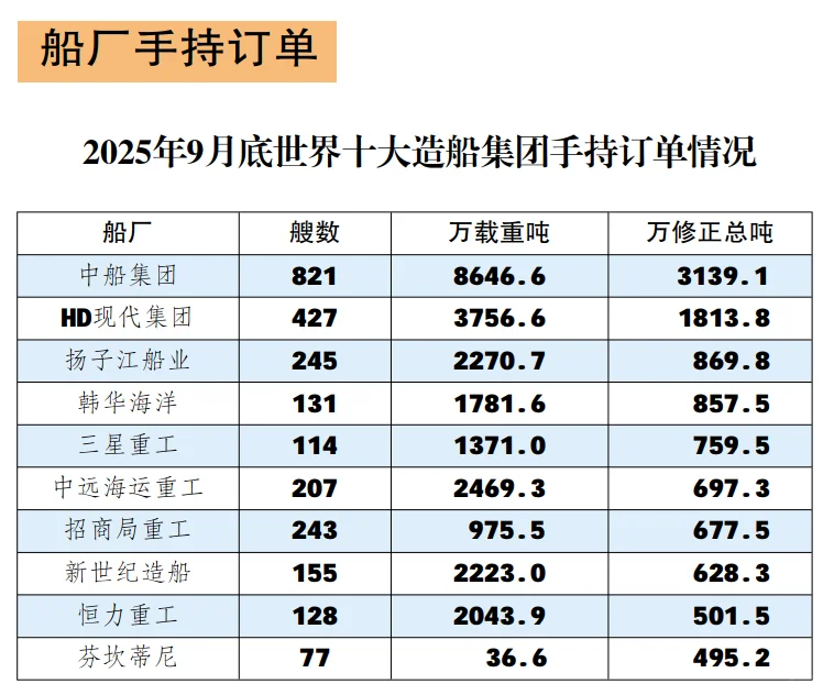 多图读懂全球船舶行业经济运行态势