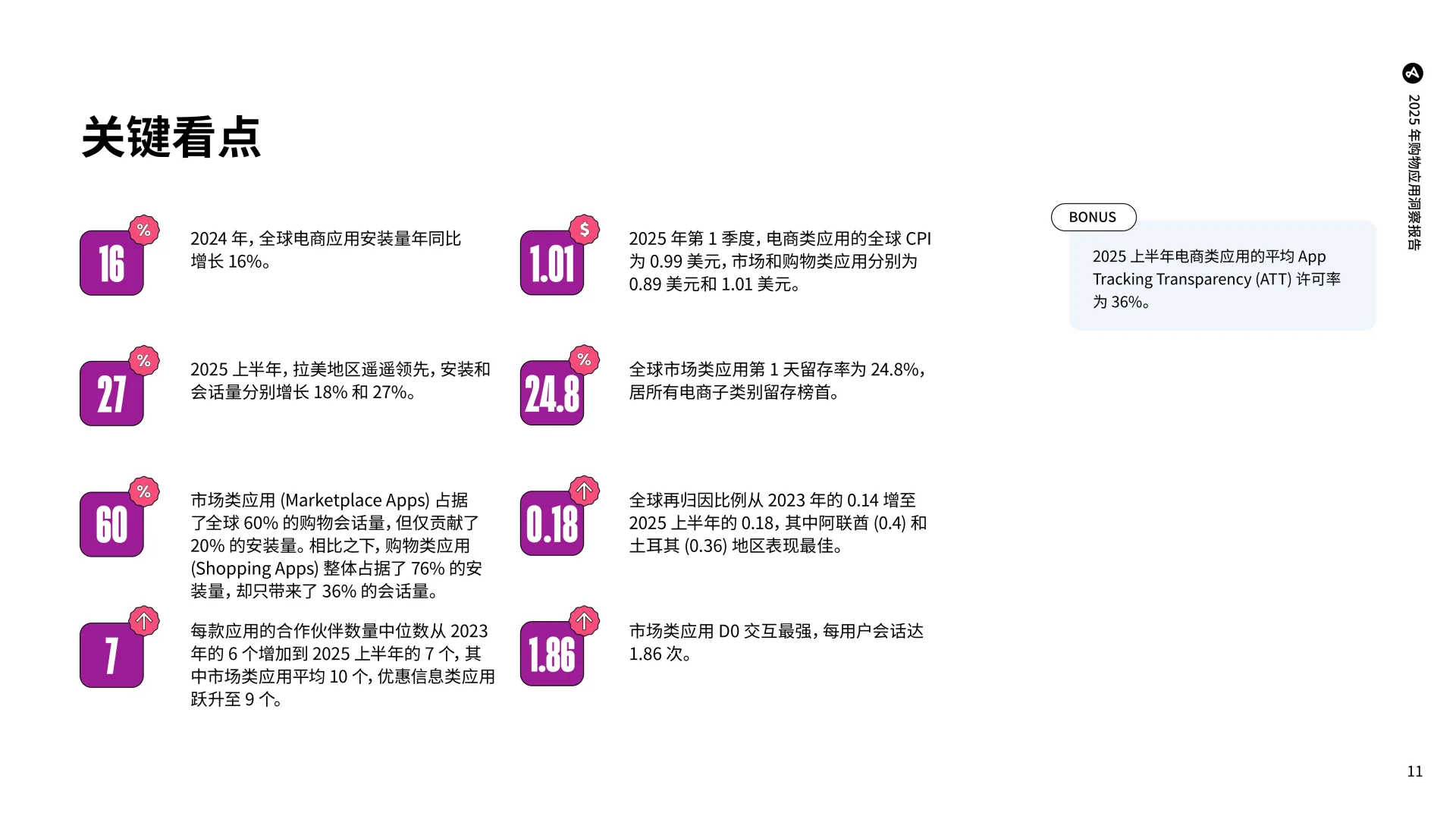 2025年购物应用洞察报告
