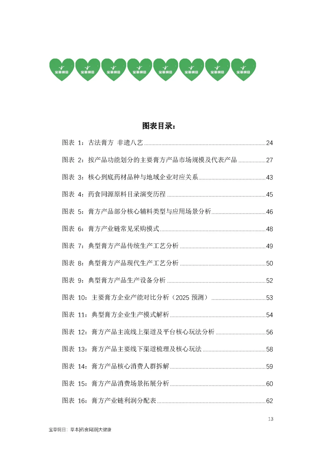 2025年中国膏方膏滋行业市场分析调研报告