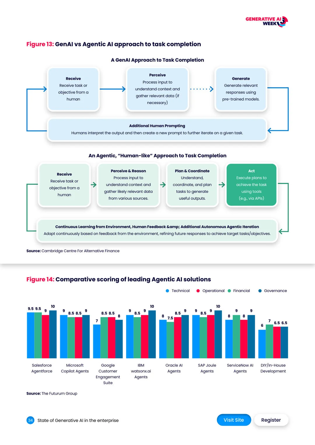 2026年全球生成式AI企业行业报告