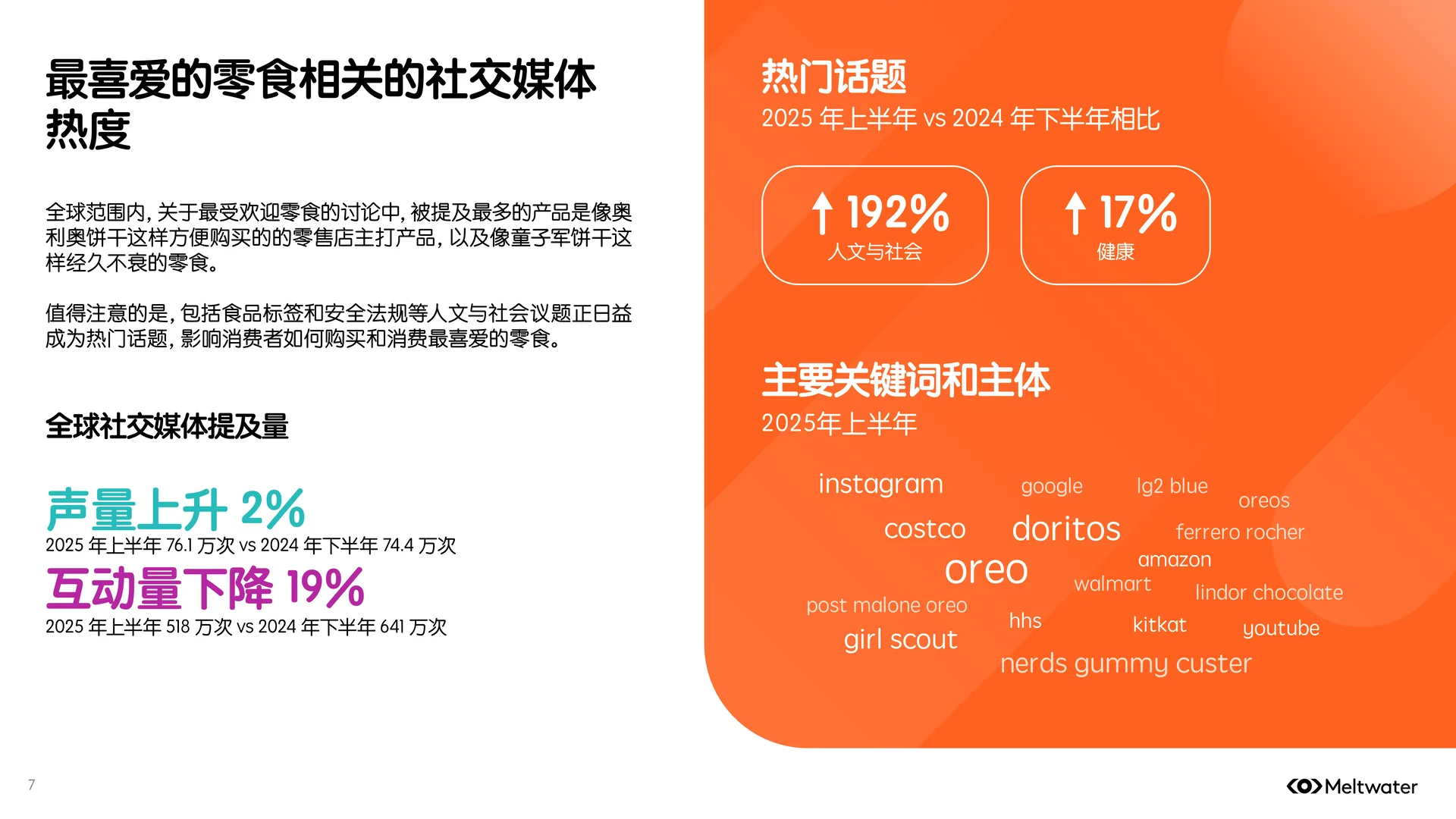 2025年零食行业消费者洞察报告 | 21页