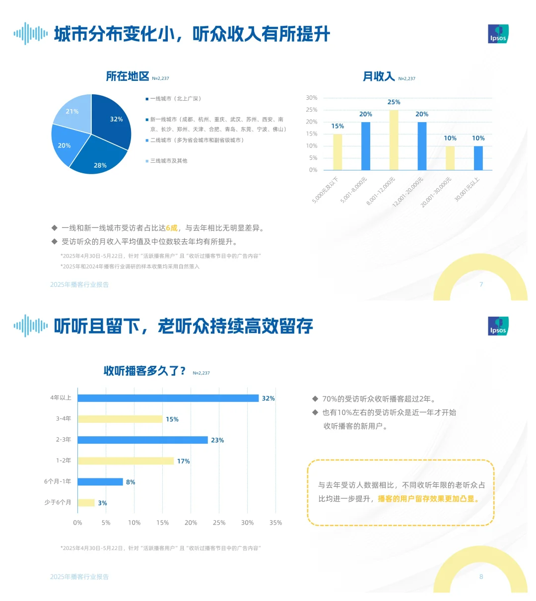 声入人心：2025年播客行业报告