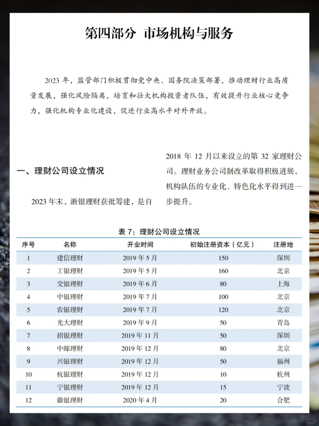 每日分享行业报告：银行理财市场23年度报告