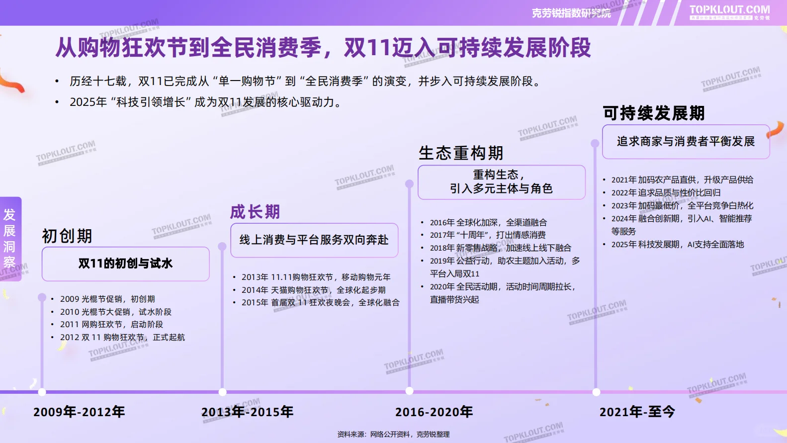 🤖2025年双11社交媒体内容消费洞察报告