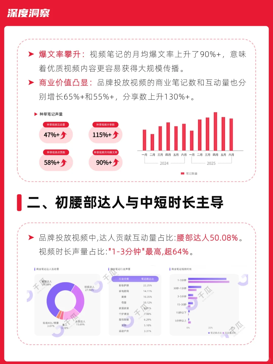 2025视频笔记洞察报告：种草效率+转化洞察