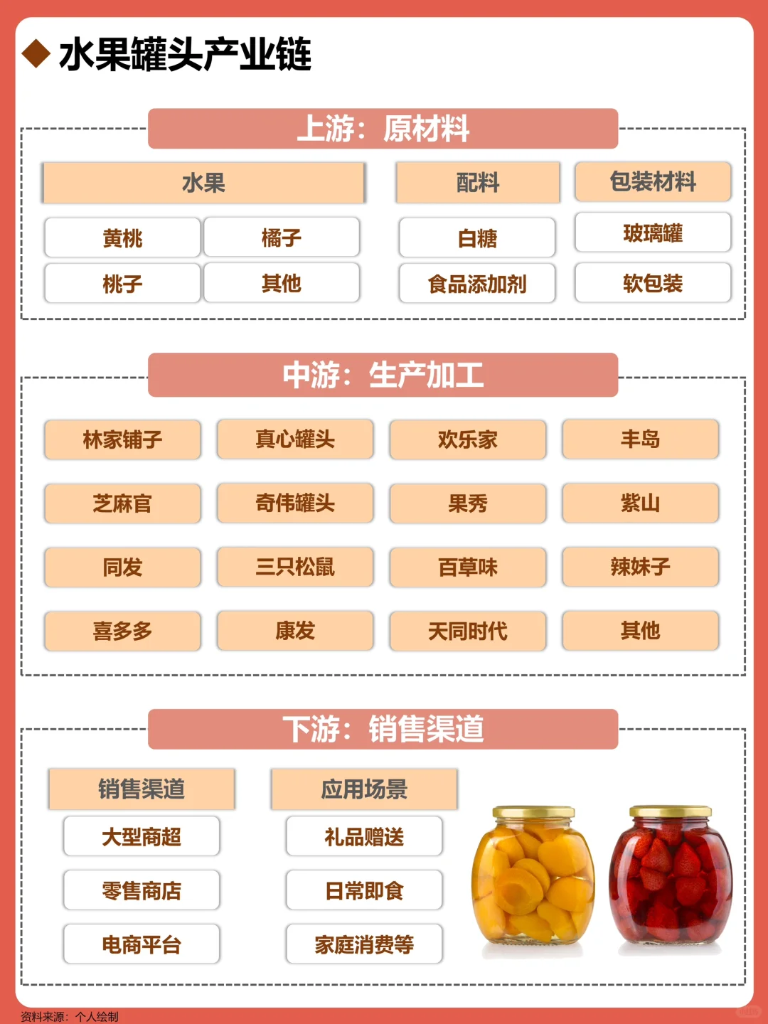 一天吃透一个行业：水果罐头🥫