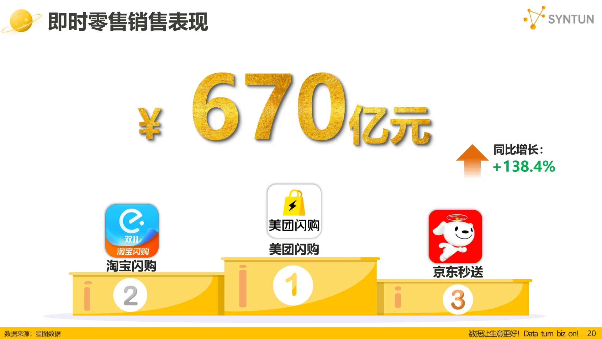 2025年双11全网销售数据解读报告