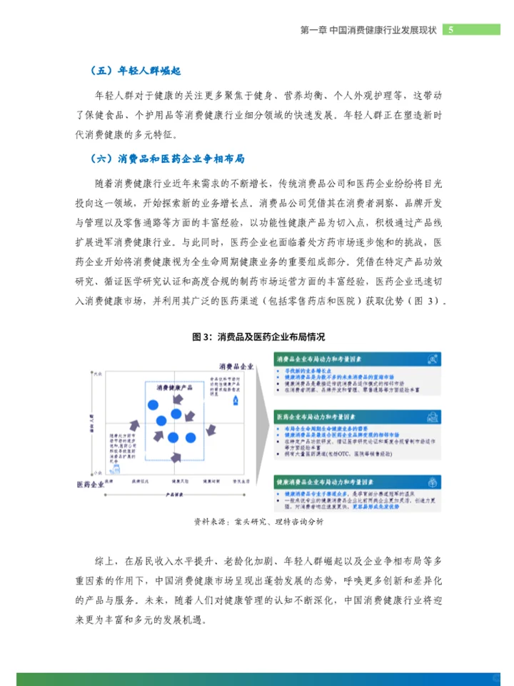 深度解读中国健康消费行业发展现状及趋势