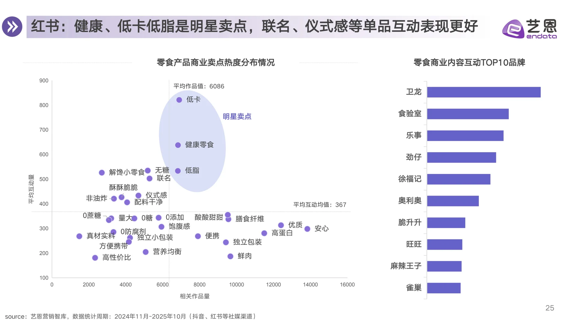 零食行业消费趋势洞察