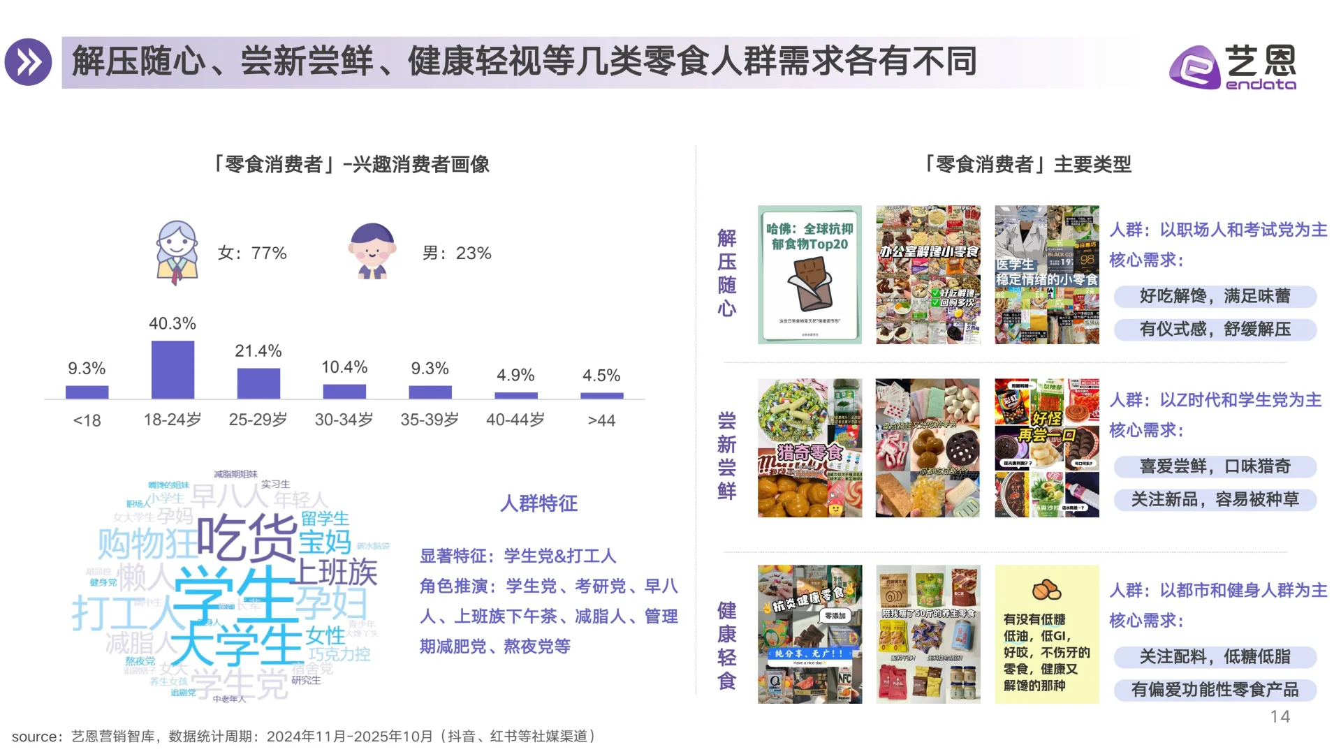 零食行业消费趋势洞察