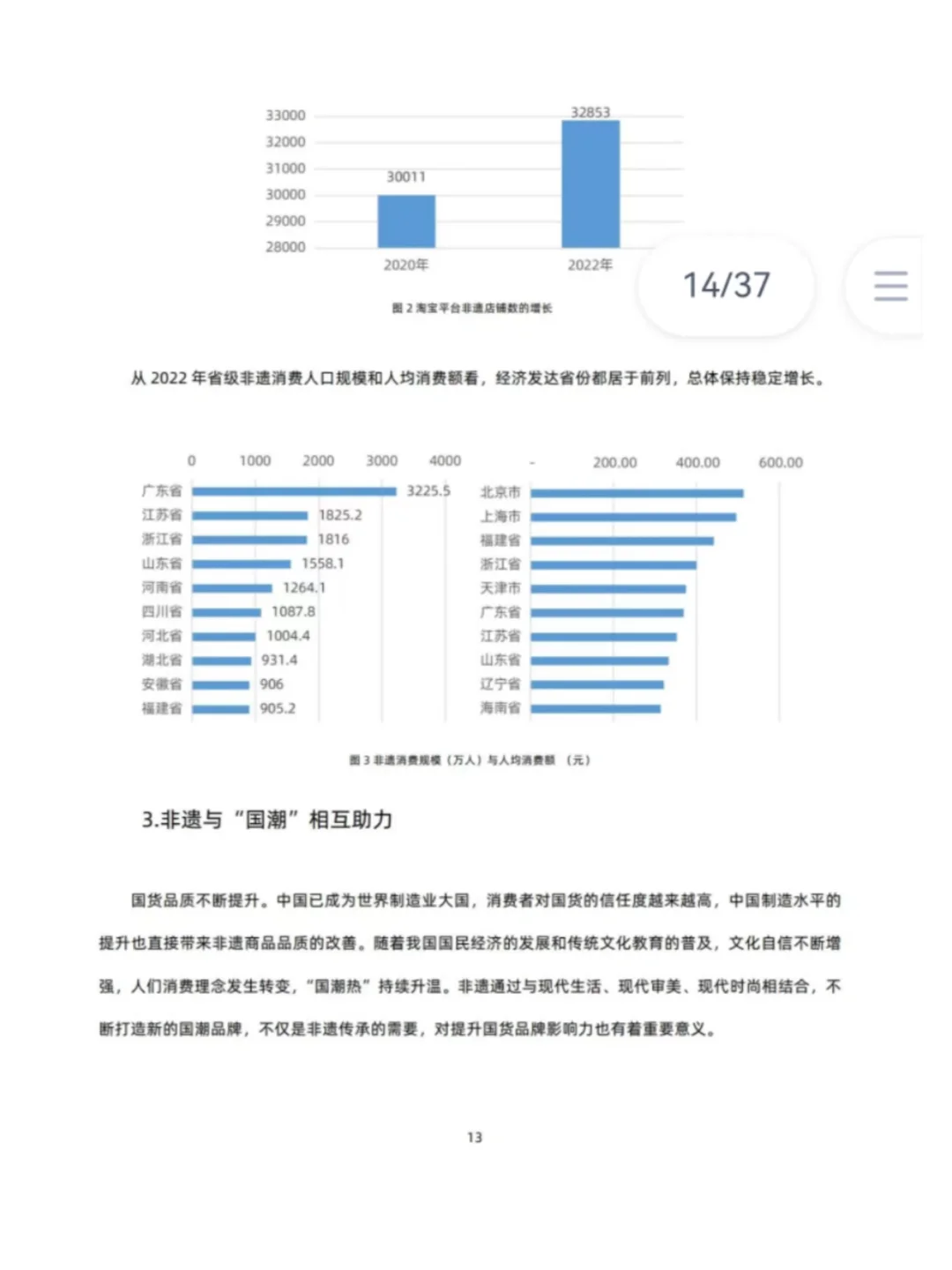 非遗｜行业分析｜趋势洞察｜市场洞察