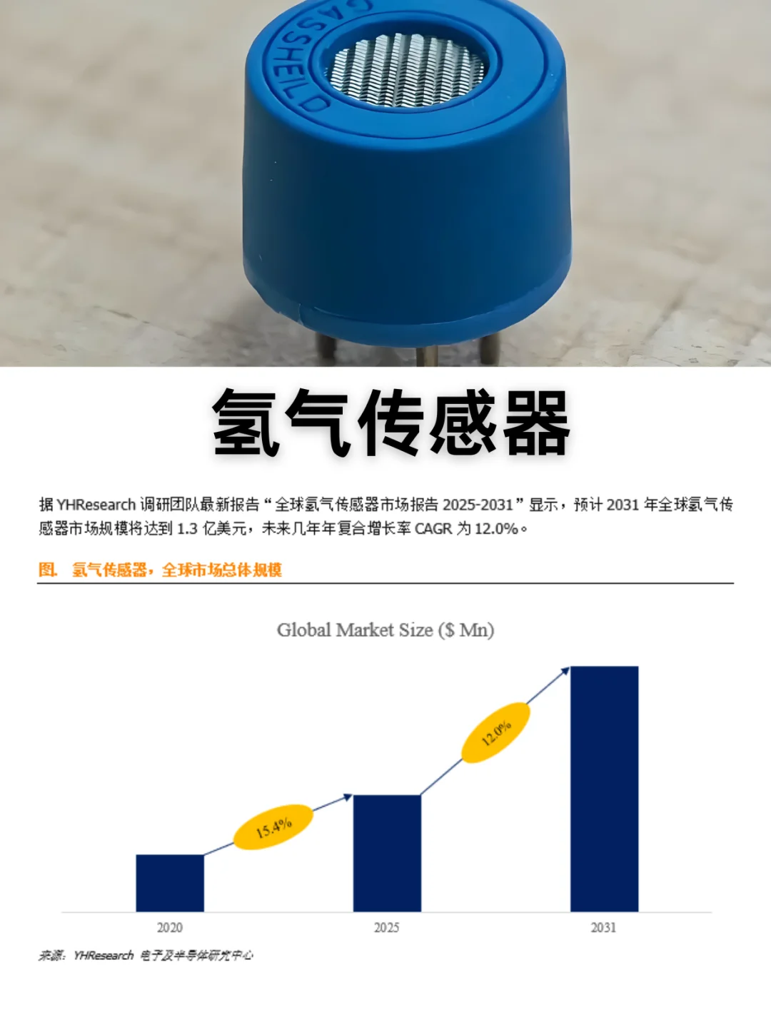 氢气传感器行业数据调研报告