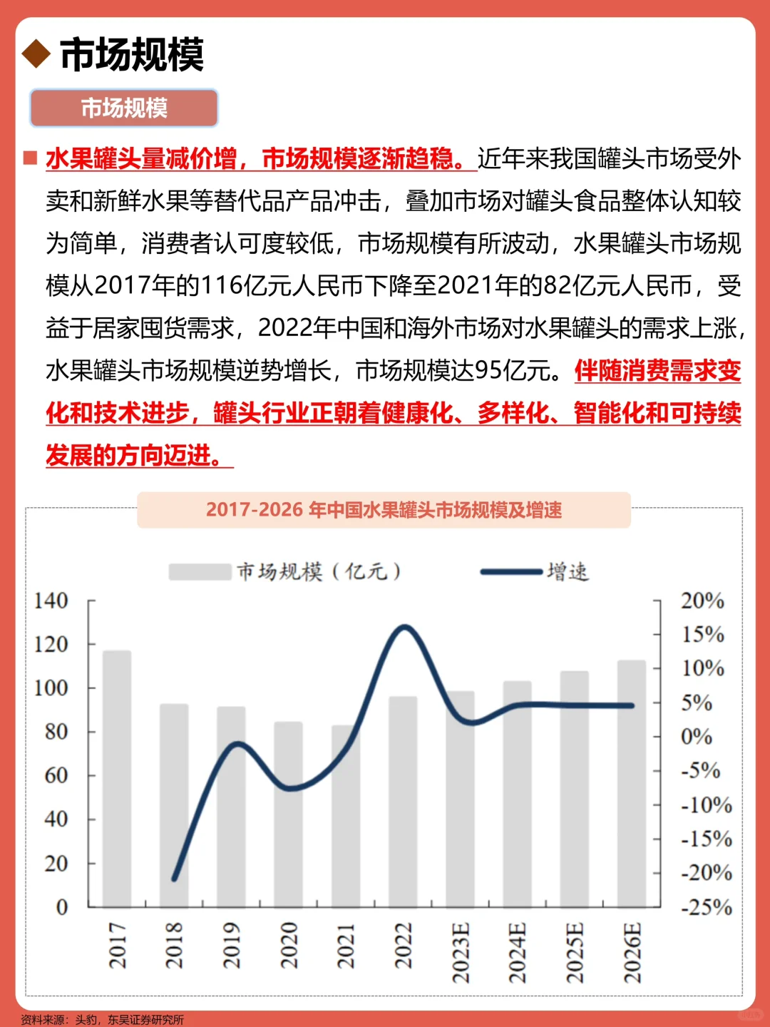 一天吃透一个行业：水果罐头🥫