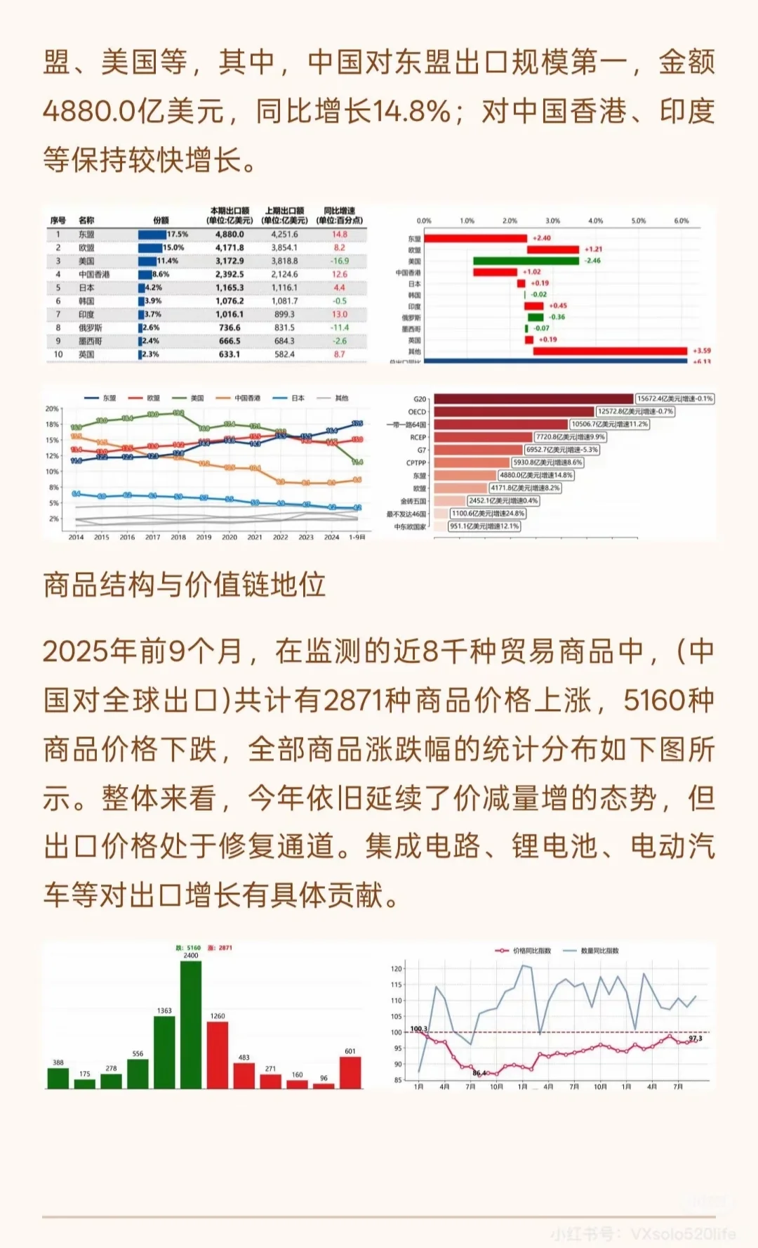 2025年11月外贸形势分析及预测