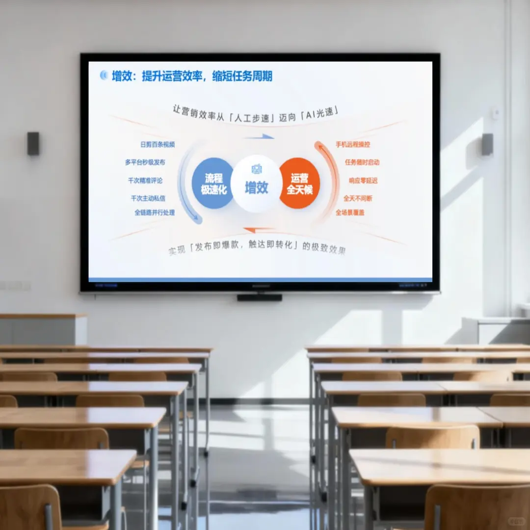 AI数字员工PPT封神！行业分析直接赢麻